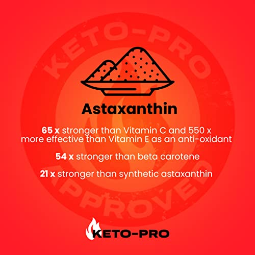 Keto-Pro Keto Electrolytes 80g | Electrolyte Powder Sachets for Extra Convenience