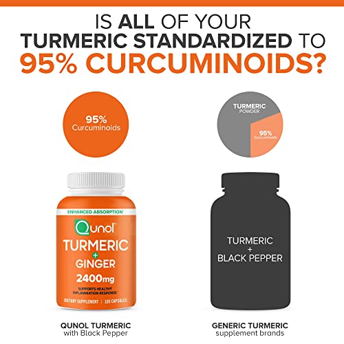 Qunol Turmeric Curcumin with Black Pepper & Ginger, 2400mg Turmeric Extract with 95% Qunol