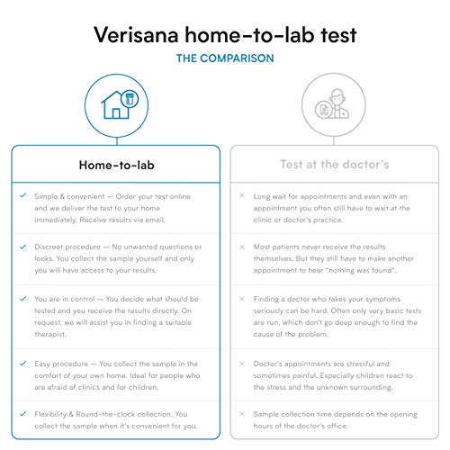 Candida & Helicobacter Test – Lab Testing Kit for Diagnosing Candida and H Pylori in Your Gut – Home Stool Test Verisana