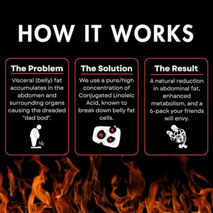 UNALTERED Fat Burner for Men - Lose Belly Fat, Tighten Abs, Support Lean Muscle