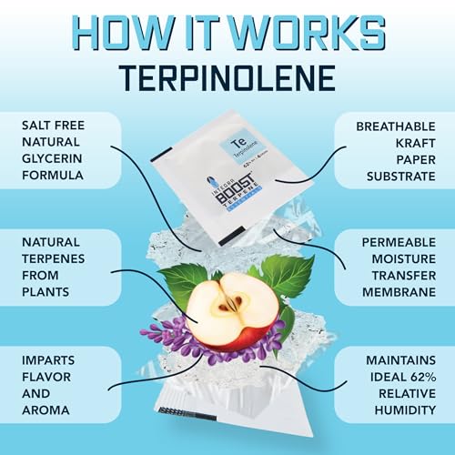 Integra Boost - Terpinolene Infusion - 4 Gram Terpene Essentials Two-Way Humidity Control at 62 Percent RH Integra Boost