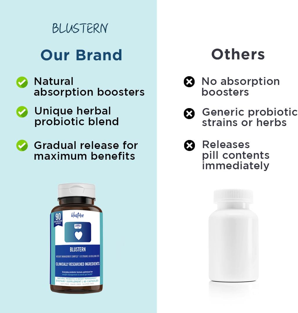 Probiotics for Menopause Women: 68.2 Billion CFU, Hormonal Harmony, Daily Comfort BLUSTERN