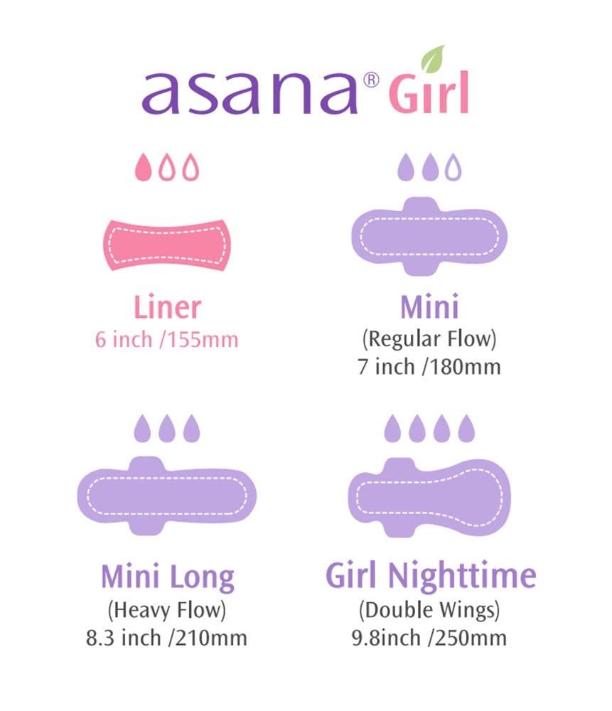 Asana Panty Liners for Girls, Organic Cotton Cover – Controls Odor Naturally, Pads Without Wings Asana