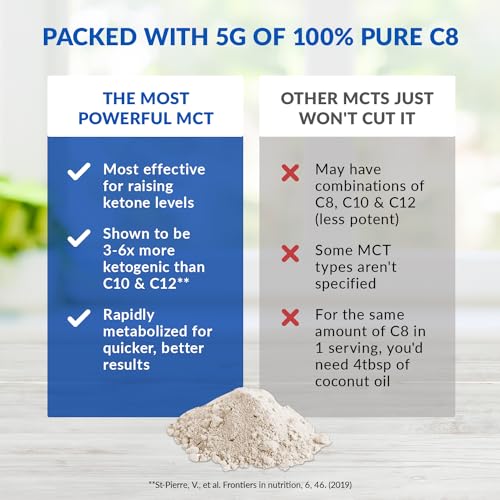 BioTrust Keto Elevate – Pure C8 MCT Oil Powder – Ketogenic Diet Supplement BioTrust