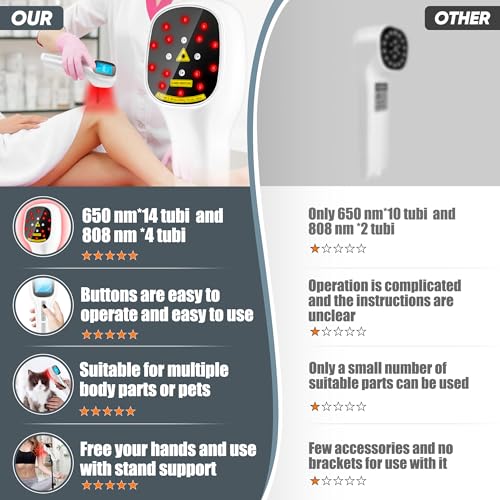 Body/Pet Red Light Device, Four Modes and Timing Settings - Handheld and Portable to Treat Body Pain ZagMufe