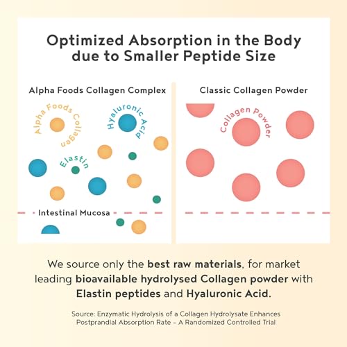 Collagen Powder with Hyaluronic Acid 400g - Collagen Peptides Supplement + Amino Acids Alpha Foods