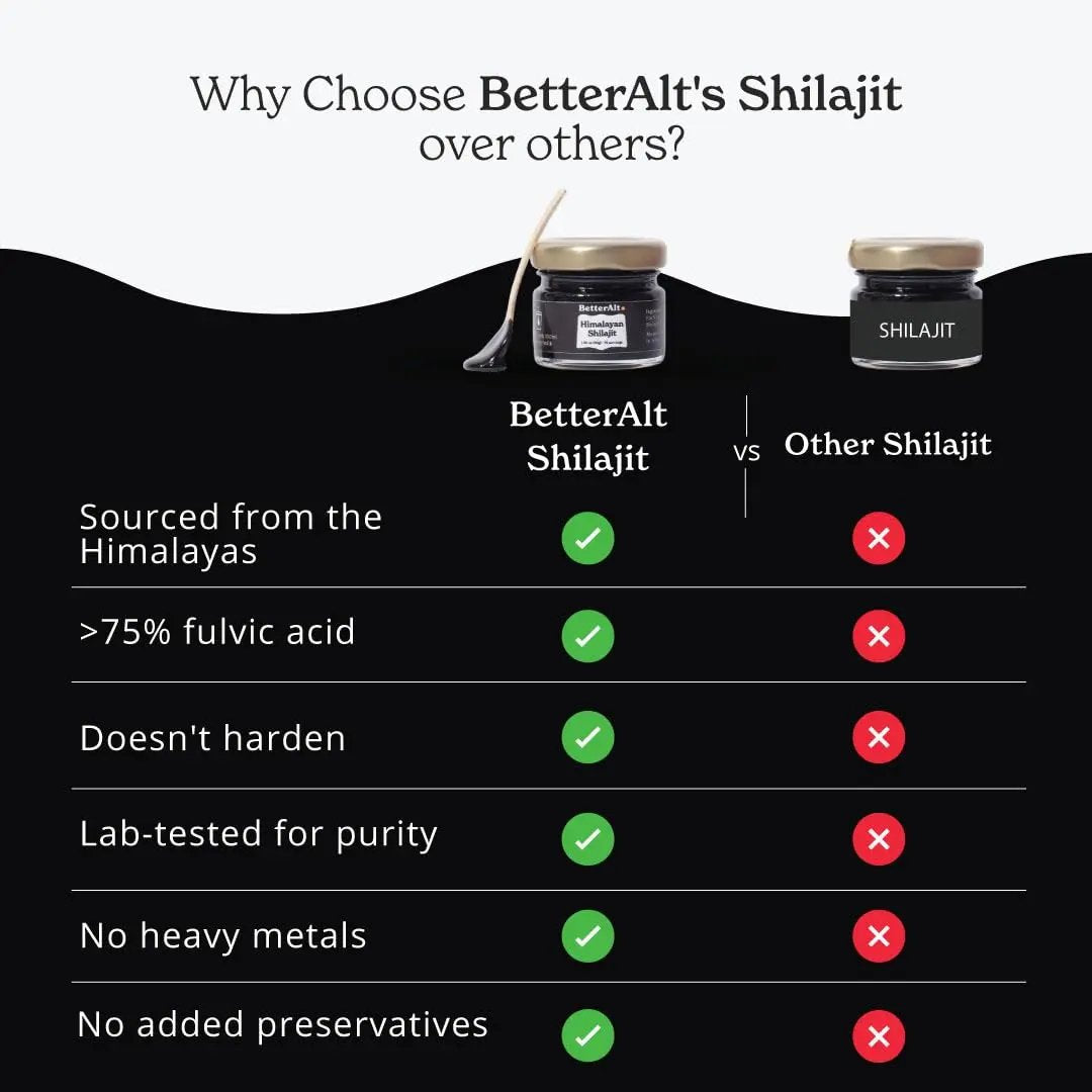 Better Alt Beet Root Powder - 16oz, 100% Natural Nitric Oxide Booster and Pure Himalayan Shilajit Resin for Energy Boost & Immune Support