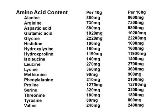 Collagen Powder 300g, 100% Pure Unflavoured, Grass Fed, Platinum Standard, Bovine