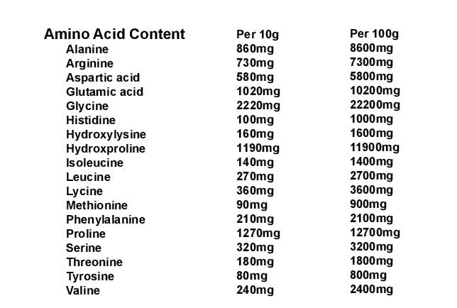 Collagen Powder 300g, 100% Pure Unflavoured, Grass Fed, Platinum Standard, Bovine yourhealthstore