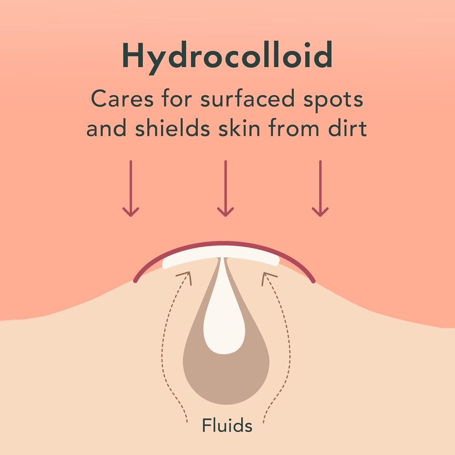 Rael Bundle - Invisible Spot Cover Pimple Patches (96 Count) & PMS Supplement for Women Rael