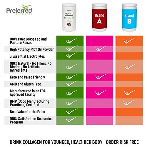 Keto Collagen Protein Powder with MCT Oil – Keto and Paleo Friendly Grass Fed and Pasture Preferred Elements