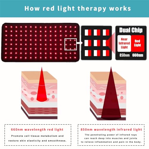 RJOYBAO Red Light Therapy Infrared Light Therapy Belt for Body,Red Light Therapy lamp RJOYBAO