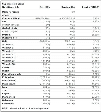 Indigo Herbs Organic Super Protein Powder Blend | 500g | 19g Protein | 16 Servings