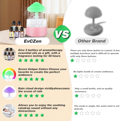 Rain Cloud Humidifier Water Drip with 5 Essential Oils, Cloud Diffuser with 7 Changing Colors Night Lights EvCZen