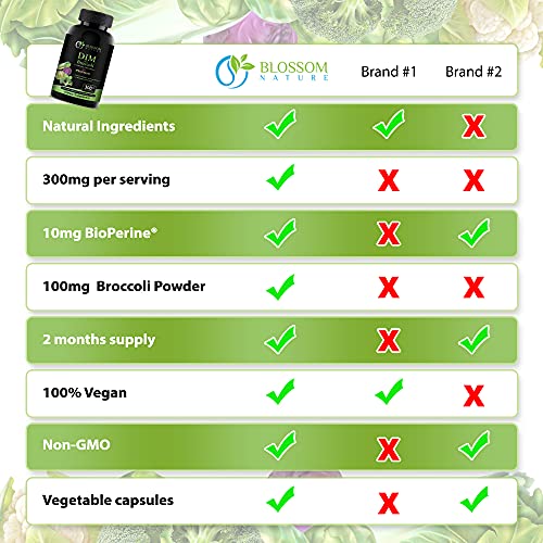 DIM Supplement 300mg with Broccoli 200mg BioPerine 10mg-Hormone and Estrogen Balance Blossom Nature