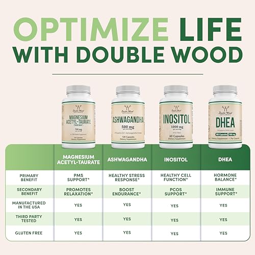 Boric Acid Vaginal Suppositories (600mg, 60 Count) Supports Vaginal pH Balance, Odor Control Double Wood Supplements