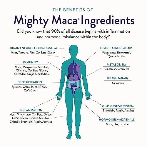 Menopause Relief Capsules by Dr. Anna Cabeca (180ct), Plant-Based Superfood Supplement with Maca Root Mighty Maca