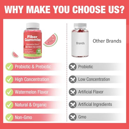 Fiber Gummies for Adults-Probiotic & Prebiotic Fiber Gummies for Men & Women