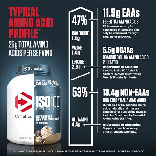 Dymatize ISO100 Hydrolyzed Protein Powder, 100% Whey Isolate Protein, 25g of Protein