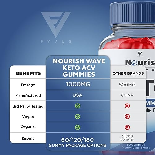 Nourish Wave Keto ACV Gummies Advanced Weight Loss Ketogenic AVC Apple Cider Fyvus