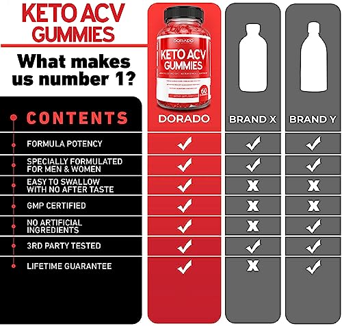 KETO ACV Gummies for Weight Management Support (1000mg Per Serving)