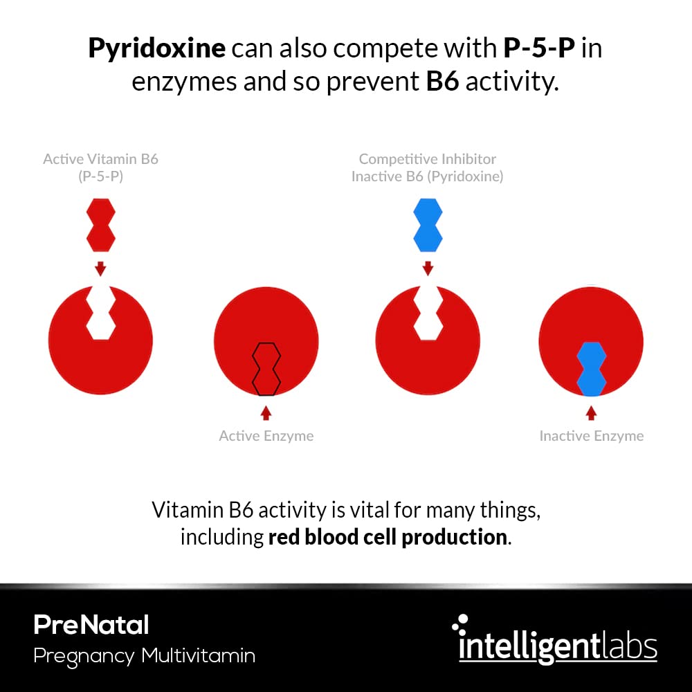 Intelligent Labs Women's Prenatal Multivitamin, 25 Essential Pregnancy Vitamins and Minerals Intelligent Labs