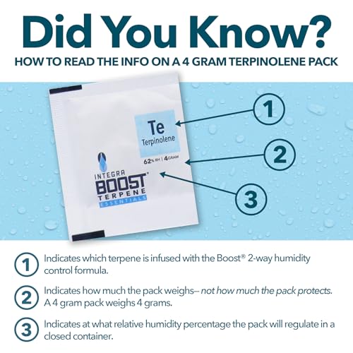 Integra Boost - Terpinolene Infusion - 4 Gram Terpene Essentials Two-Way Humidity Control at 62 Percent RH Integra Boost