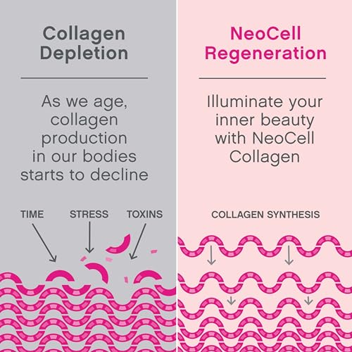 NeoCell Super Collagen Powder, 10g Collagen Peptides per Serving, Gluten Free NeoCell