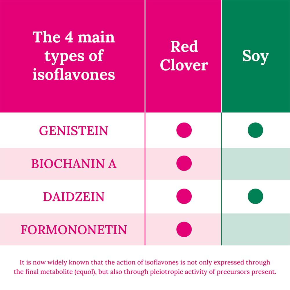 Promensil Red Clover Double Strength 30 tablets Promensil