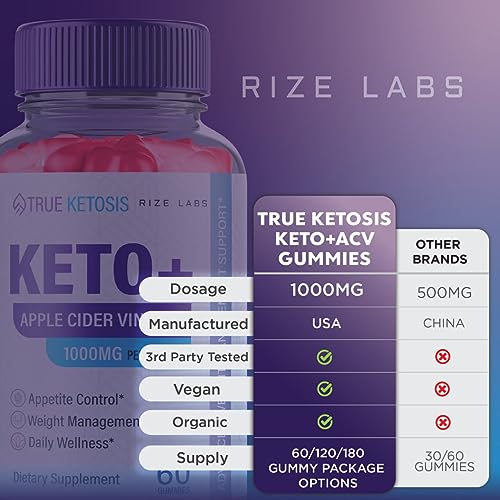 rize labs True Ketosis Keto Gummies - True Ketosis ACV Gummies for Advanced Weight Loss rize labs