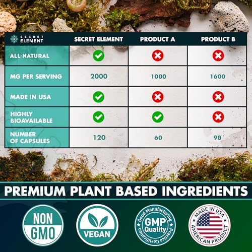 Sea Moss Capsules - Irish Sea Moss Advanced with Burdock Root, Bladderwrack Secret Element