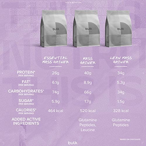 Bulk Essential Mass Gainer, Protein Shake for Weight Gain, Vanilla, 2.5 kg Bulk