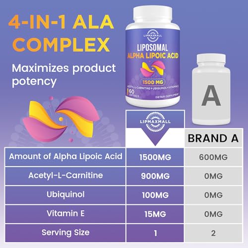Liposomal Alpha Lipoic Acid 1500mg - with Acetyl-L-Carnitine 900mg & Ubiquinol 100mg