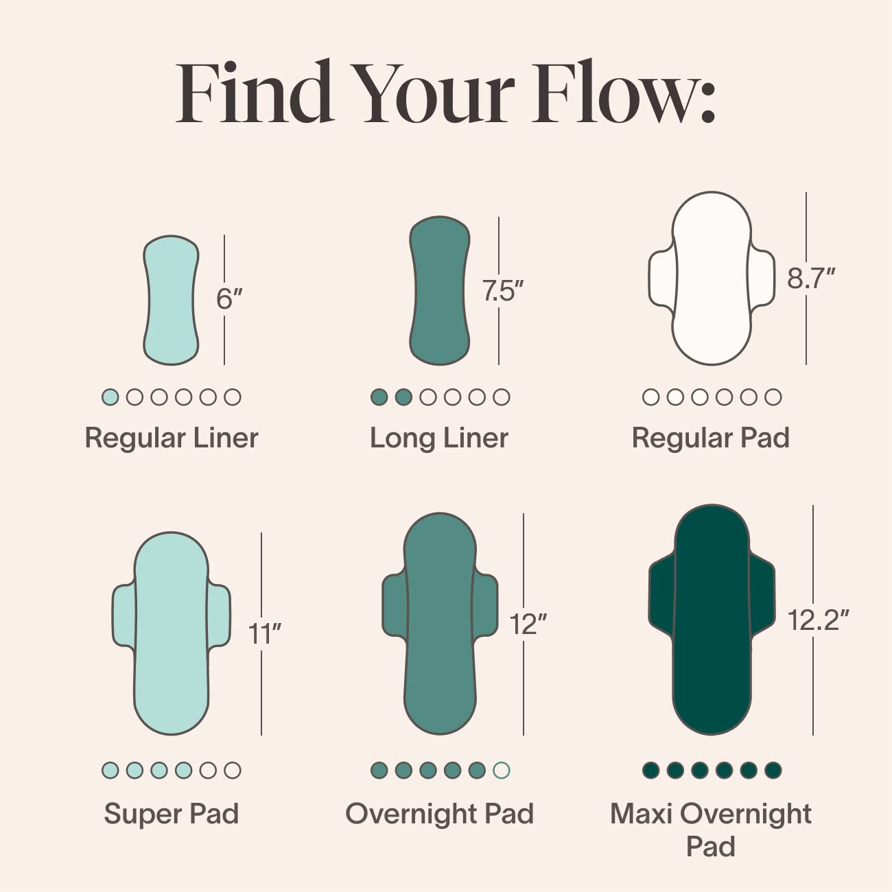 Cora Period Regular Liners | 100% Organic Cotton Topsheet | Ultra Thin, Quick Absorbency Cora