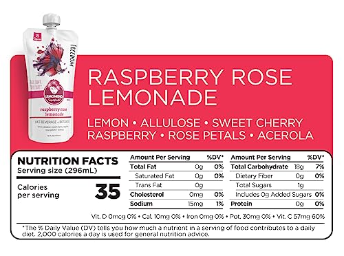 LEMONKIND 1 Day Low-Carb Low-Calorie Juice Master Cleanse – Supports Weight Management LEMONKIND