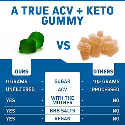 Herbtonics Keto Apple Cider Vinegar Gummies - Digestion & Detox Support - Sugar Free Keto