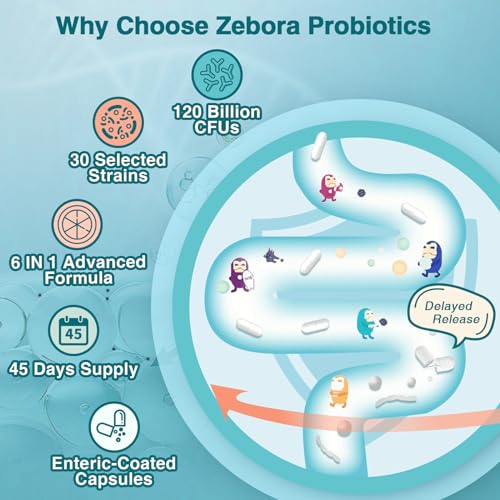 ZEBORA Probiotics for Women-Men Digestive Health with 120 Billion CFUs, Mens-Womens