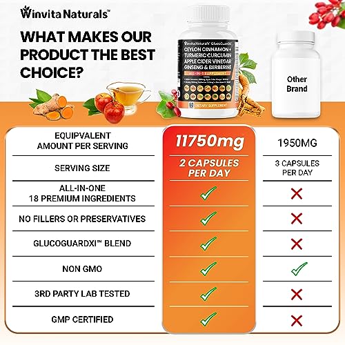 Ceylon Cinnamon 3000mg Apple Cider Vinegar 3000mg Turmeric 2000mg Panax Ginseng 