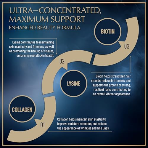 Liquid Collagen Peptides with Biotin and Lysine - Max Hair Skin and Nails Liquid Collagen