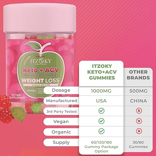 Keto Acv Gummies for Advanced Weight Loss & Belly Fat Burn - Pro Active Super Apple