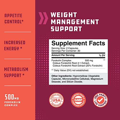 Max Strength Forskolin Weight Loss Supplement for Men and Women - Fast Acting Diet Pills