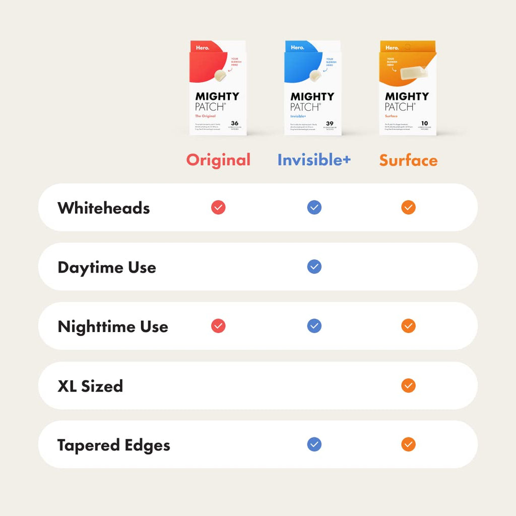 Mighty Patch™ Surface patch from Hero Cosmetics - Hydrocolloid Spot Patch for Body Mighty Patch