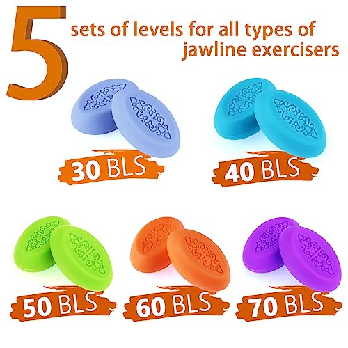 Jawline Exerciser for Men & Women - Jaw Trainer, Facial Toner, and Double Chin Reducer