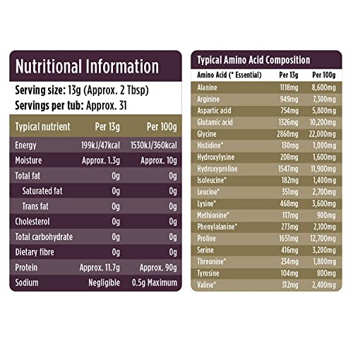 Collagen Powder, Gold Standard Bovine Collagen Peptides Powder by Wellgard - High Levels of The 8 Essential Amino Acids