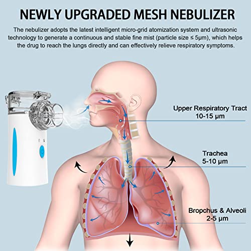 Portable Nebulizer - Rechargeable Nebulizer Machine for Adults and Kids Naweti