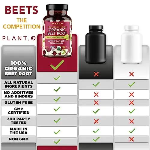 USDA Plant.O Premium Organic Beet Root Tablets [1350mg Beets Powder] with Black Pepper PLANT.O NUTRITION
