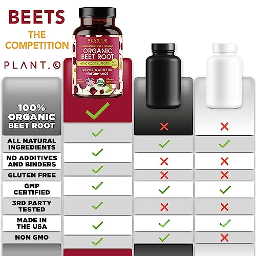 USDA Plant.O Premium Organic Beet Root Tablets [1350mg Beets Powder] with Black Pepper