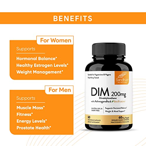 Sandhu's DIM Supplement 200 mg -60 Capsules - Diindolymethane with Ashwagandha Sandhu's