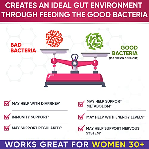 Dr. Formulated Raw Probiotics for Women 100 Billion CFUs with Prebiotics Wholesome Wellness