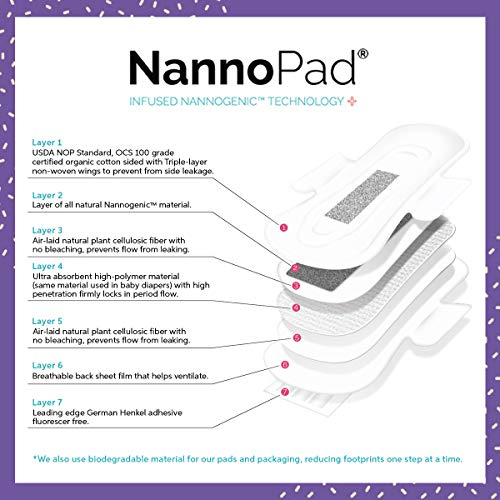 NannoPad Regular Pads for Women - Nannocare Certified Organic Cotton Pads - Pads with Wings NannoPad